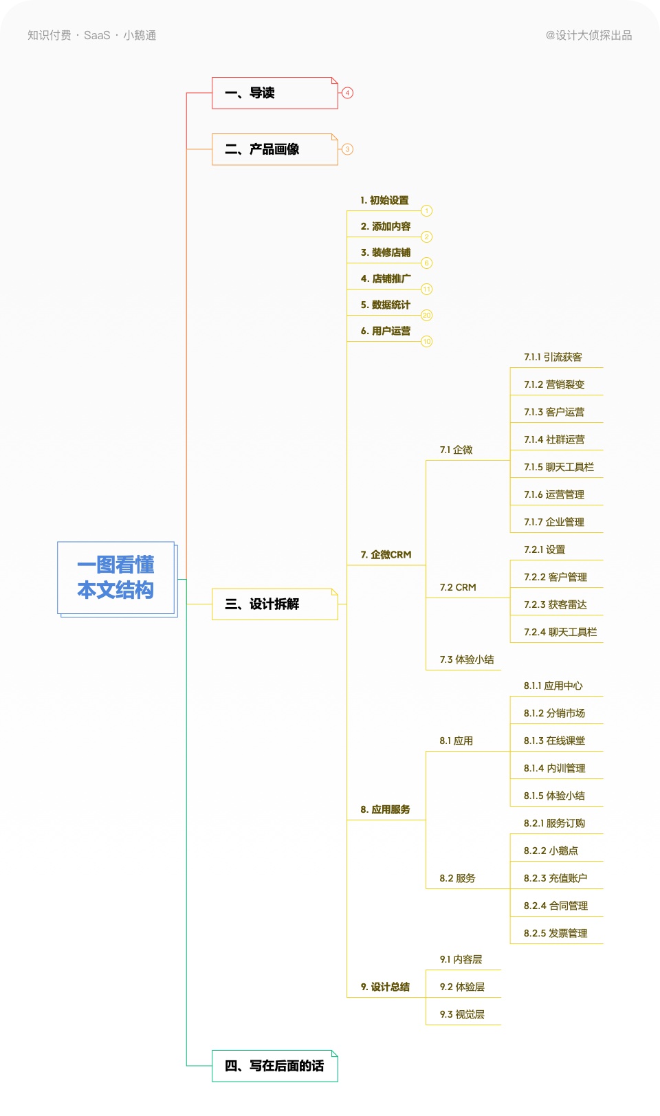 产品经理，产品经理网站